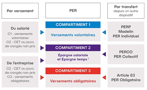  Plan  d pargne retraite  obligatoire PER Malakoff Humanis