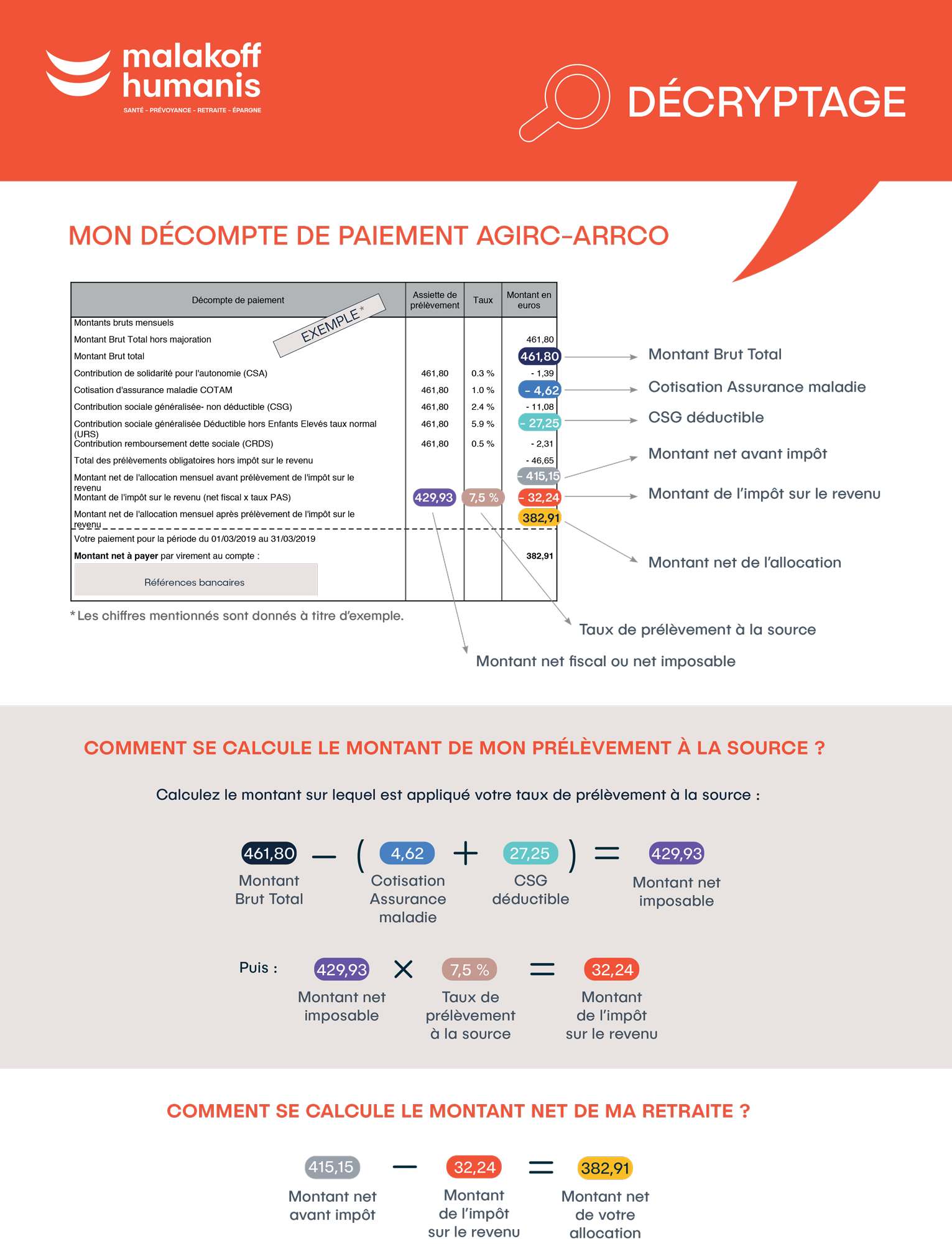 Le décompte de paiement Agirc-Arrco