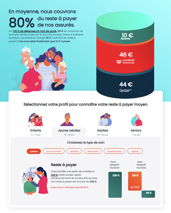 infographie reste à charge mutuelle
