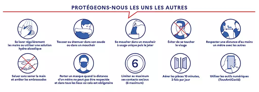 Gestes barrières - Protégeons-nous les uns les autres