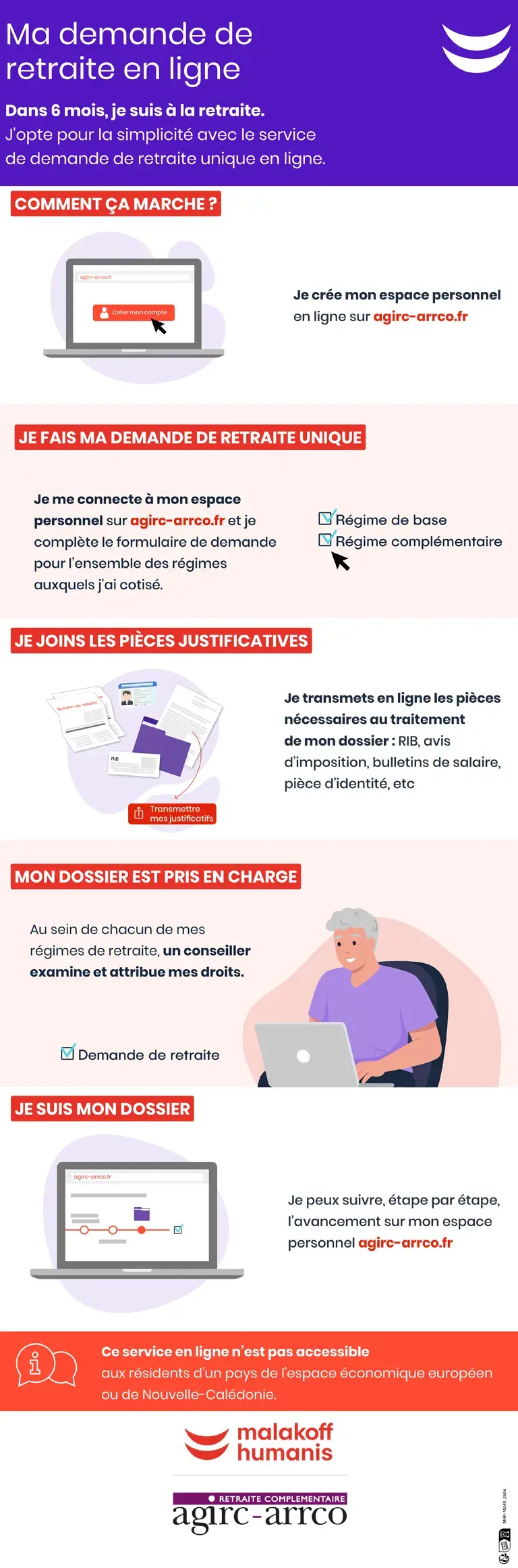 Infographie ma demande de retraite en ligne