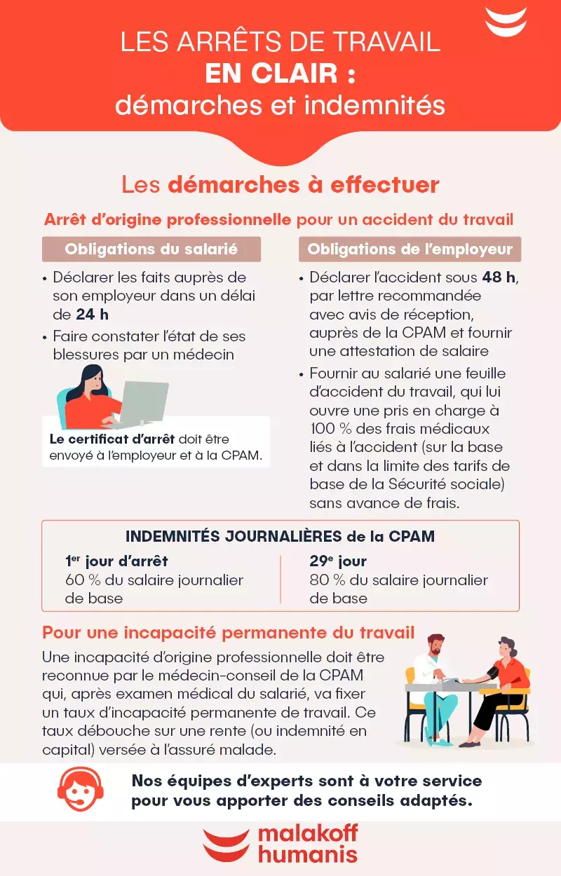 Infographie arrêt de travail accident travail 