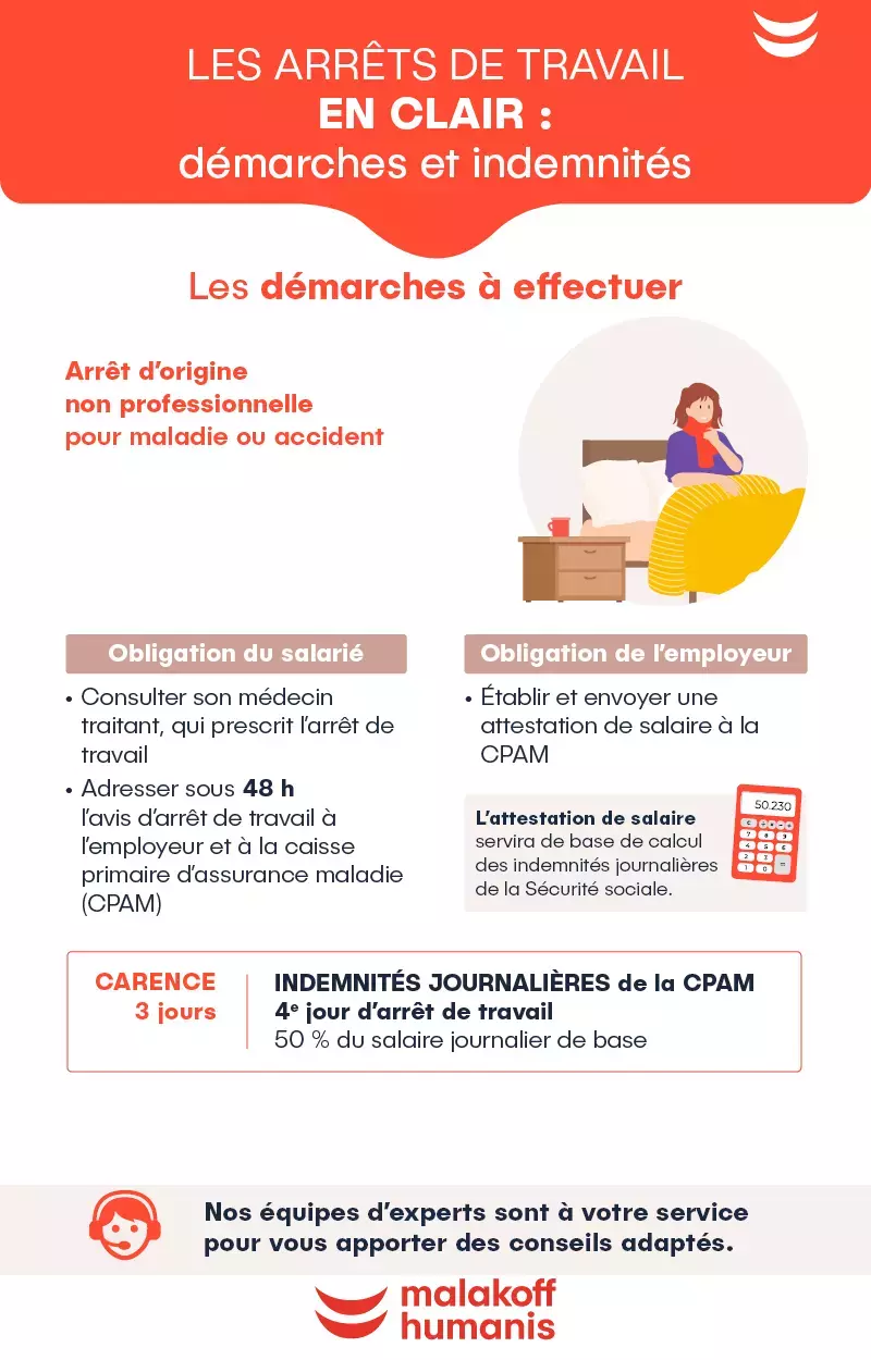 Infographie arrêt de travail les démarches