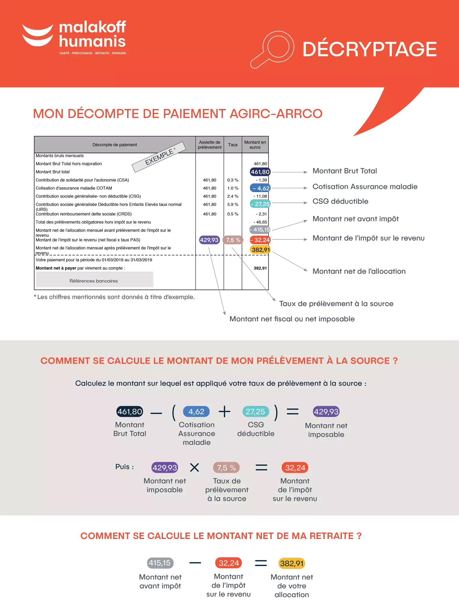 Le décompte de paiement Agirc-Arrco