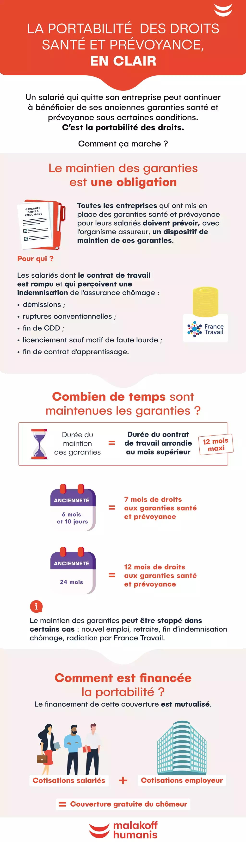 Infographie portabilités droits santé prévoyance