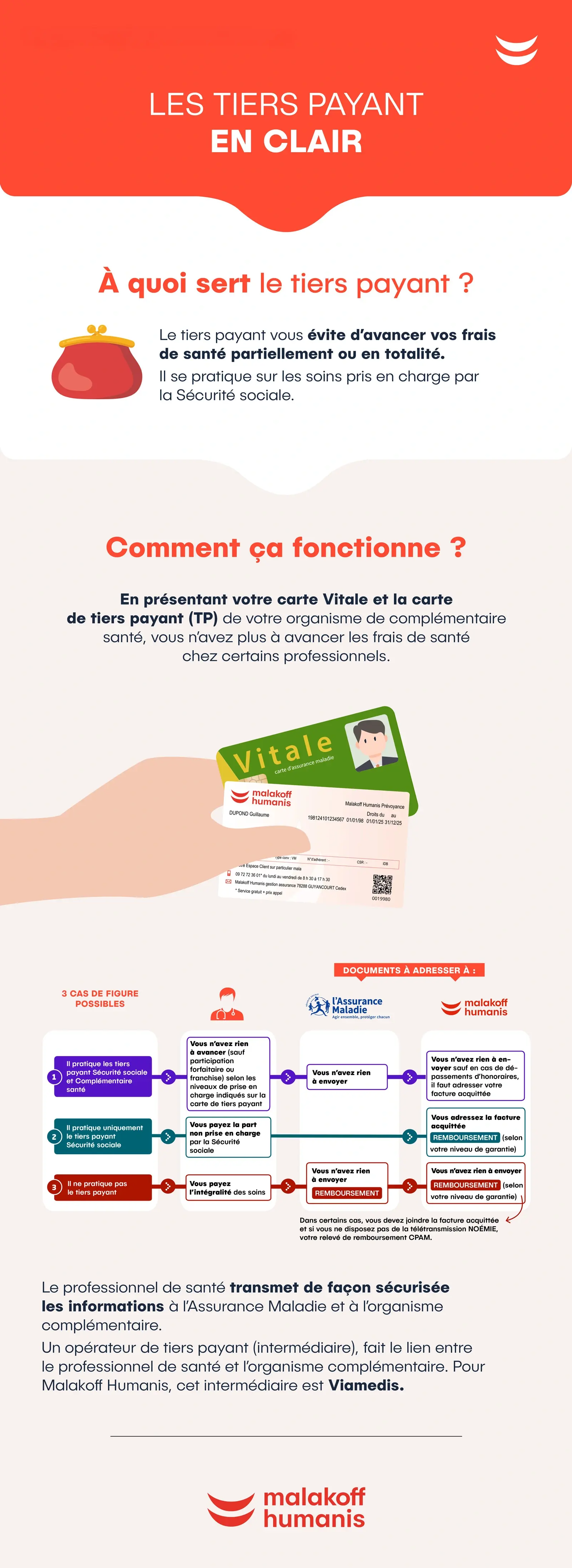 A quoi sert le tiers payant&nbsp;? Comment fonctionne le tiers payant&nbsp;? Quels documents adresser à l’assurance maladie ou à votre complémentaire santé&nbsp;?