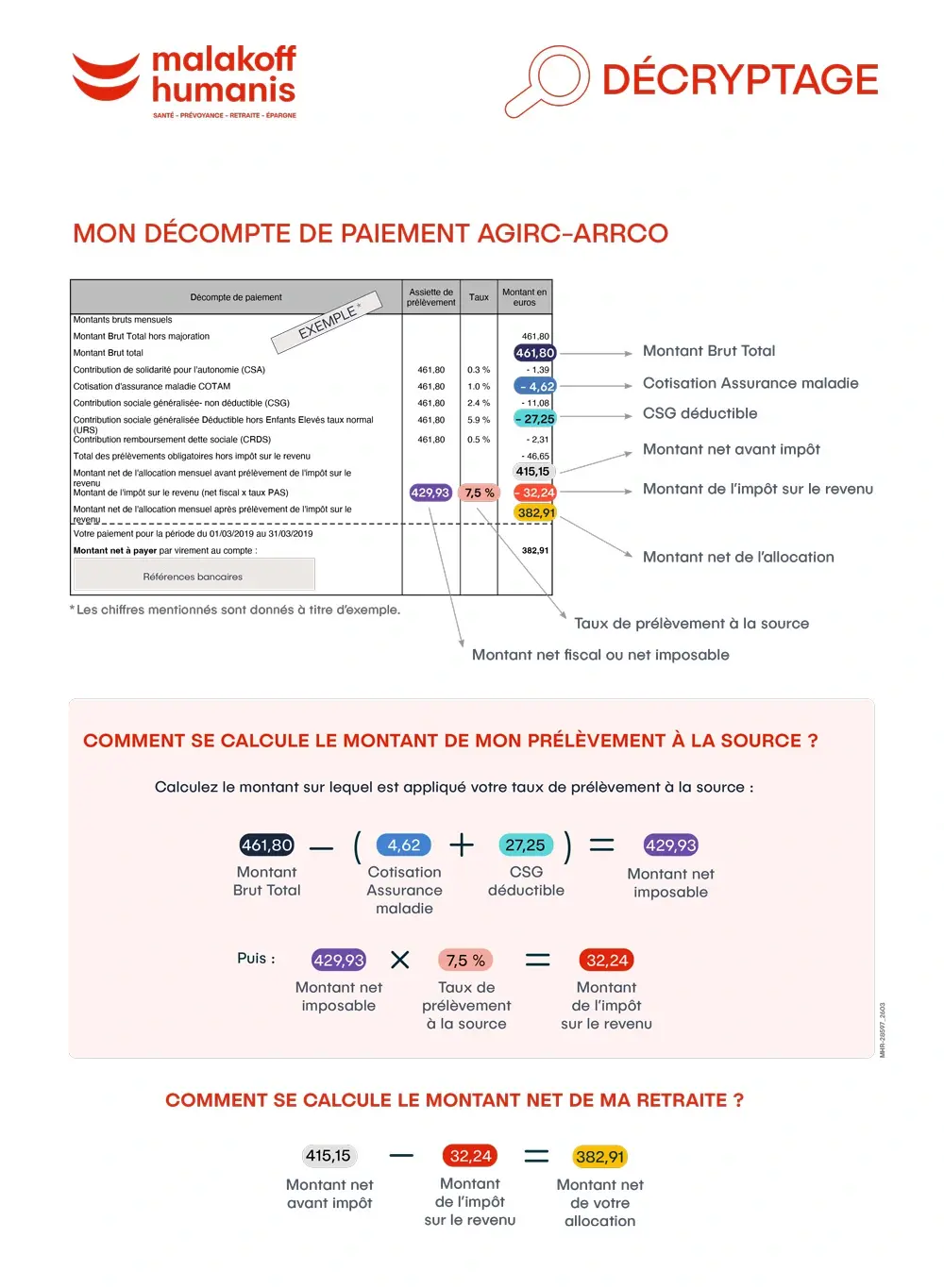 Décryptage décompte de paiement AGIRC-ARRCO