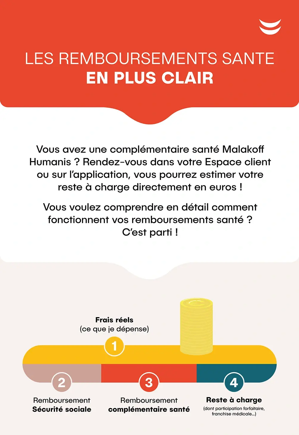 Vous avez une dépense de santé&nbsp;? Nous vous aidons à comprendre le fonctionnement des remboursements Sécurité sociale et complémentaire santé.