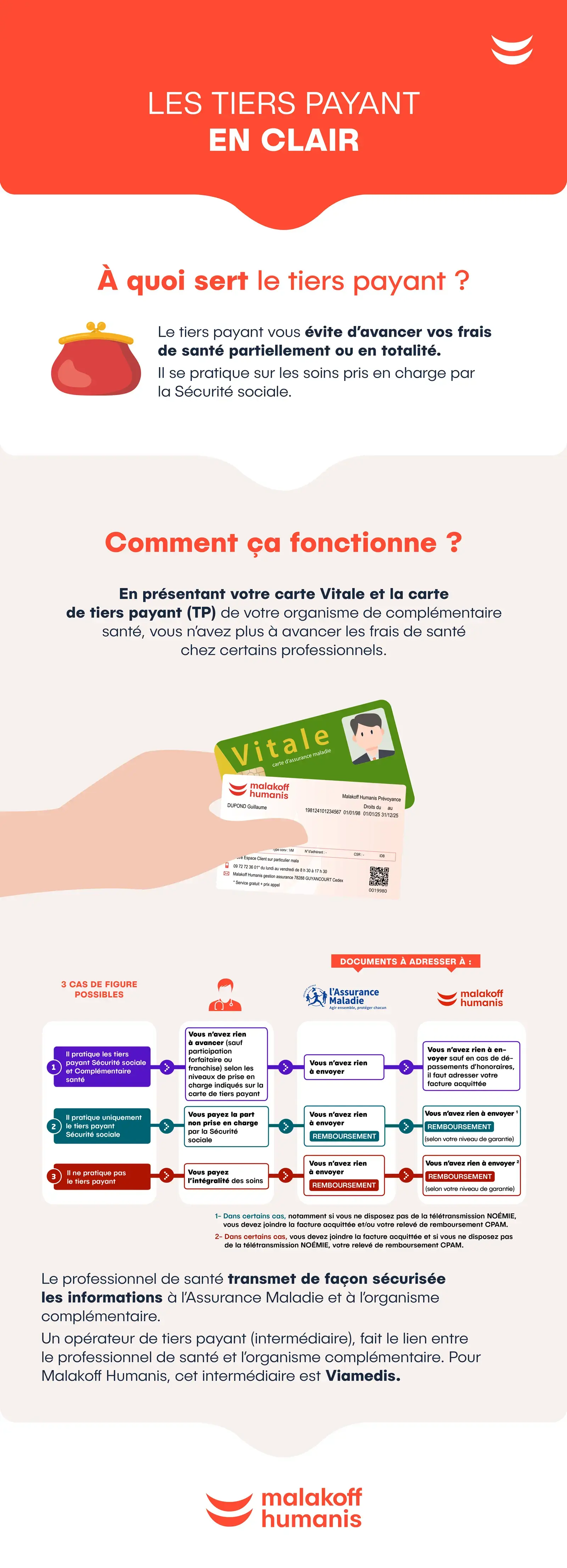 A quoi sert le tiers payant ? Comment fonctionne le tiers payant ? Quels documents adresser à l’assurance maladie ou à votre complémentaire santé ?
