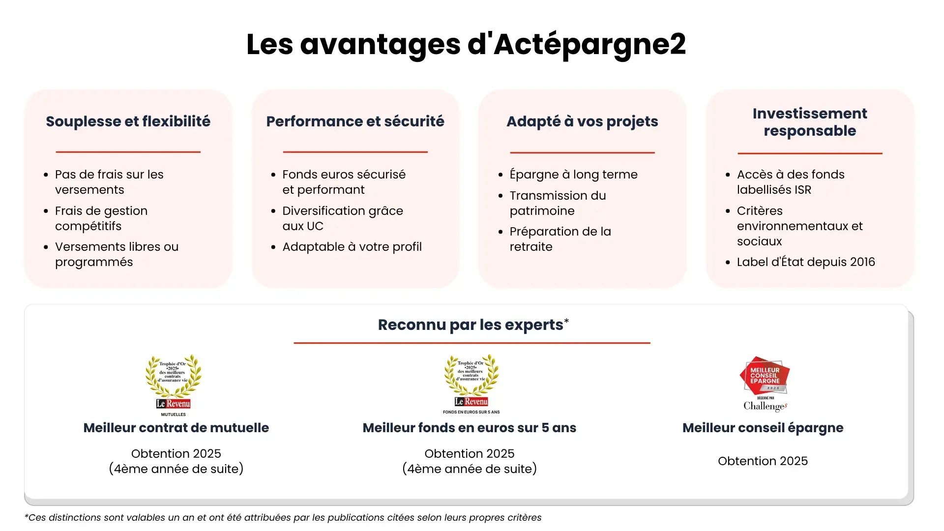 Infographie les avantages d'Actépargne2