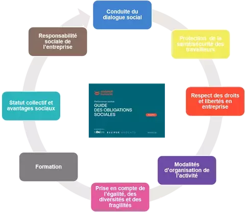 Guide obligations sociales - 8 thèmes
