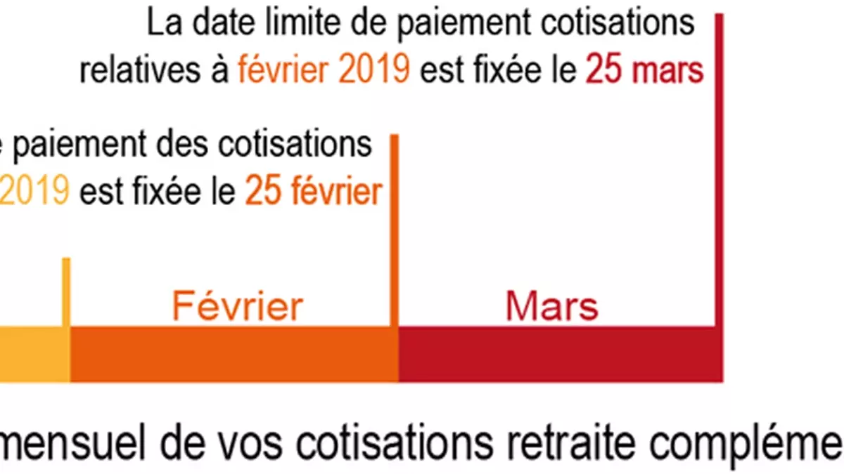 Calendrier mensuel de règlement de vos cotisations retraite complémentaire