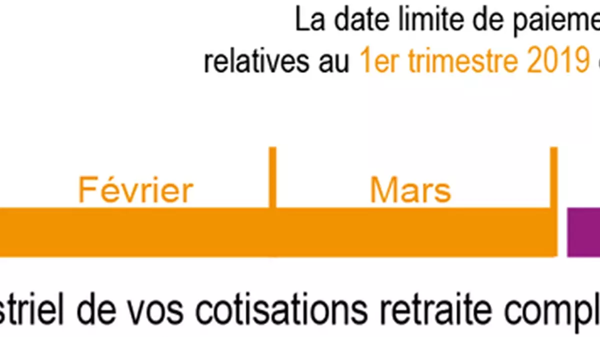 Calendrier trimestriel de règlement de vos cotisations retraite complémentaire